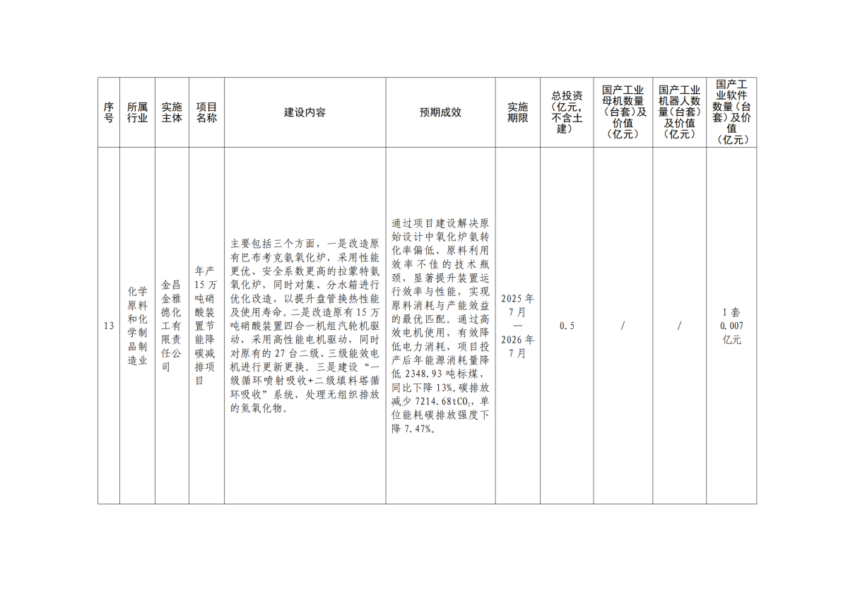 金政办发〔2026〕44号 附件2_09.png