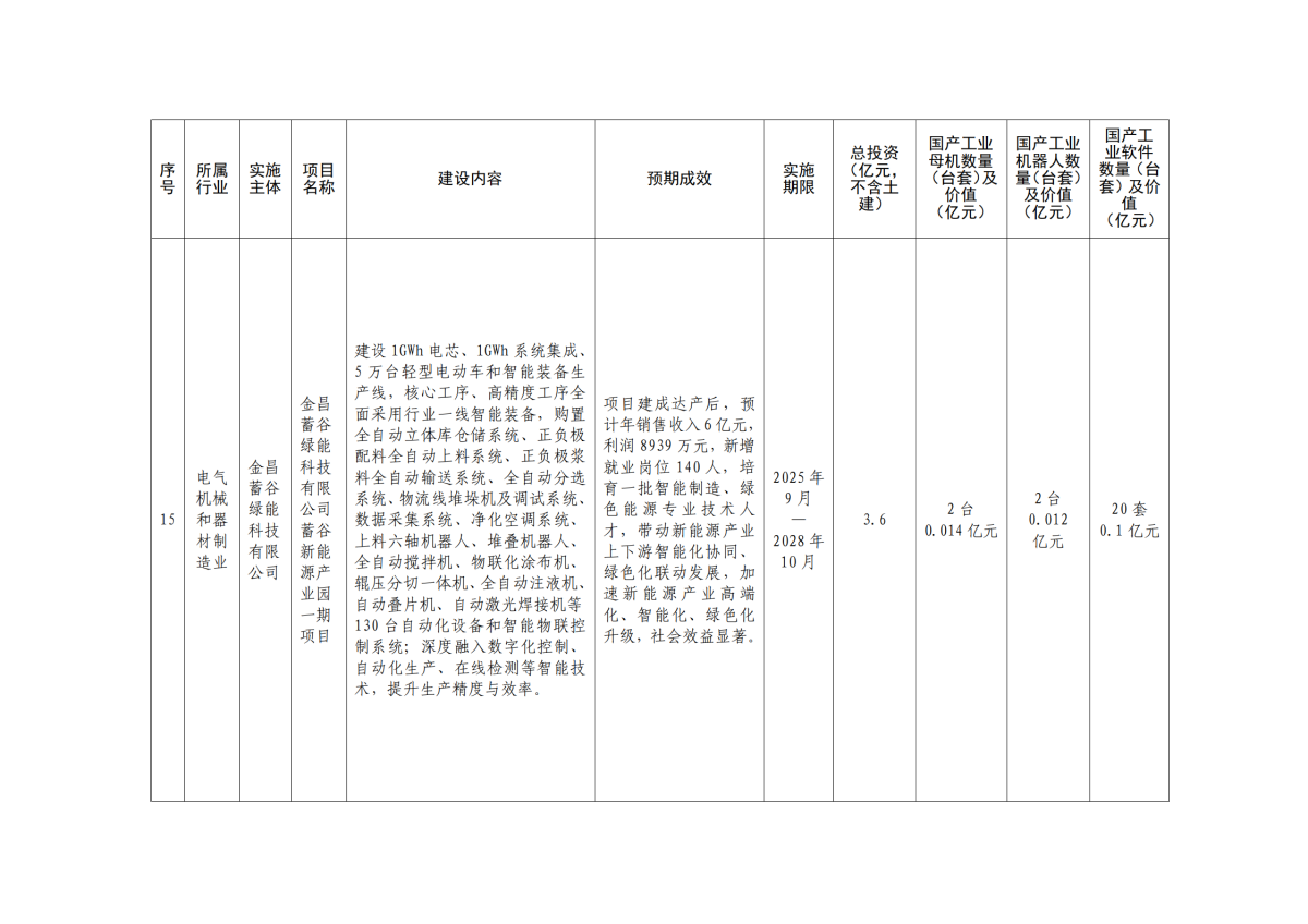 金政办发〔2026〕44号 附件2_11.png
