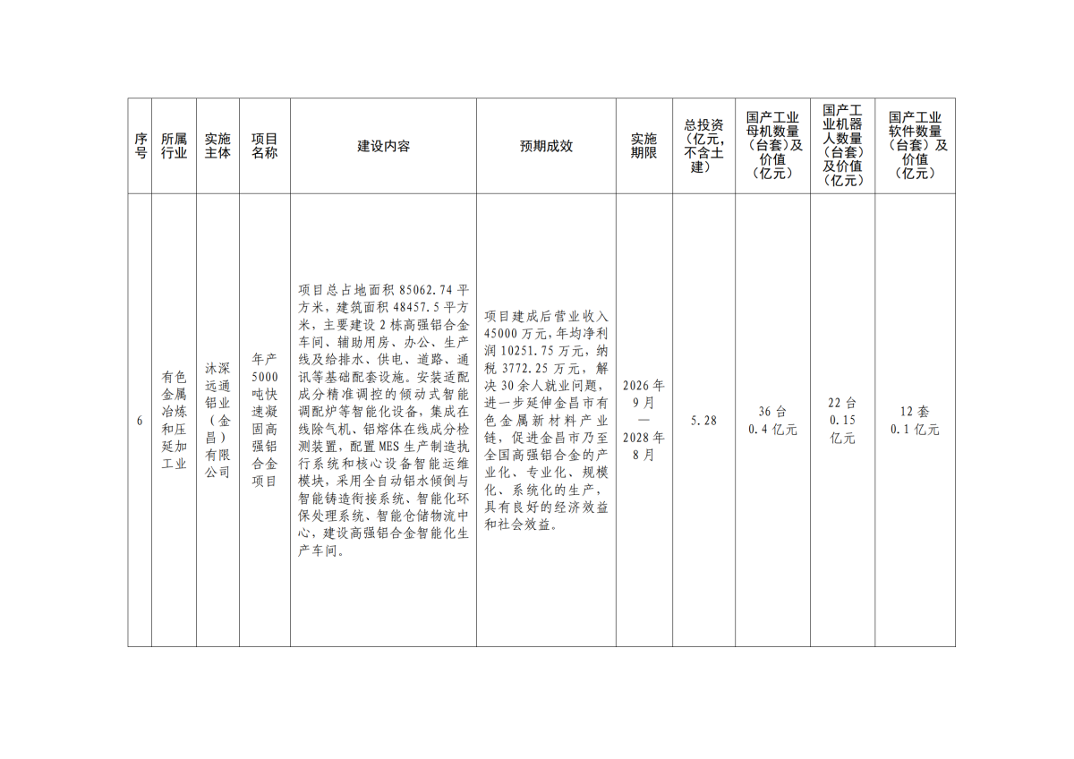 金政办发〔2026〕44号 附件2_04.png