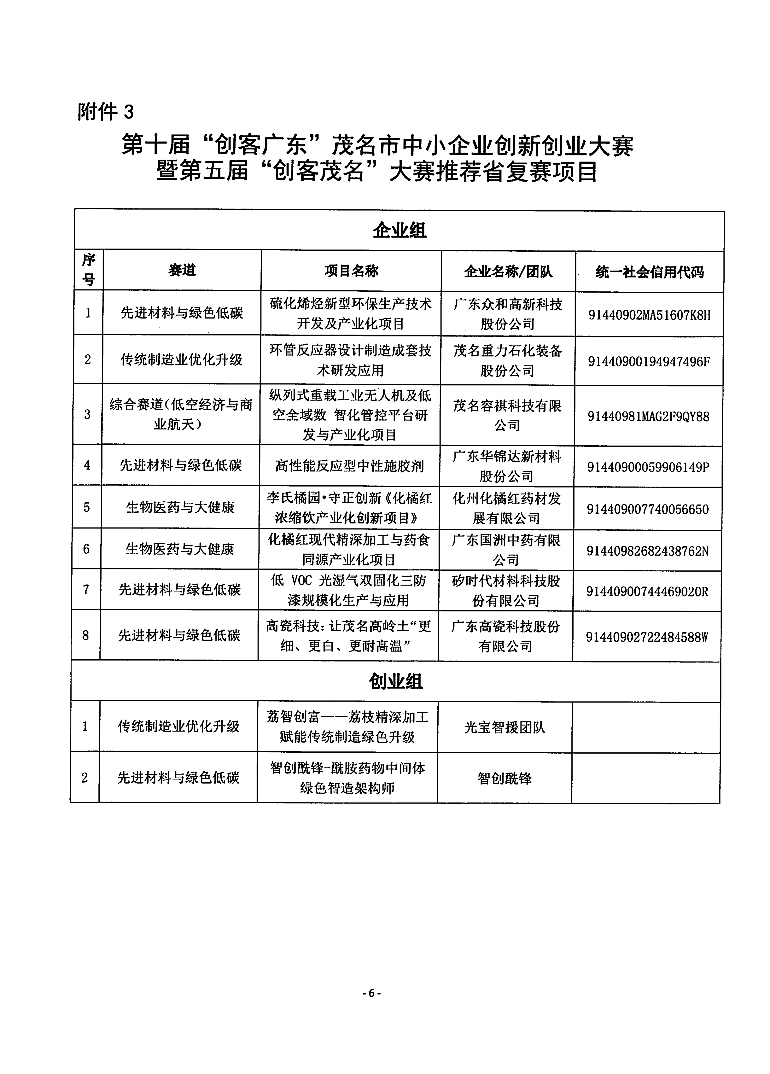 关于第十届“创客广东”茂名市中小企业创新创业大赛暨第五届“创客茂名”大赛获奖名单及推荐省复赛项目的公示()_06.png