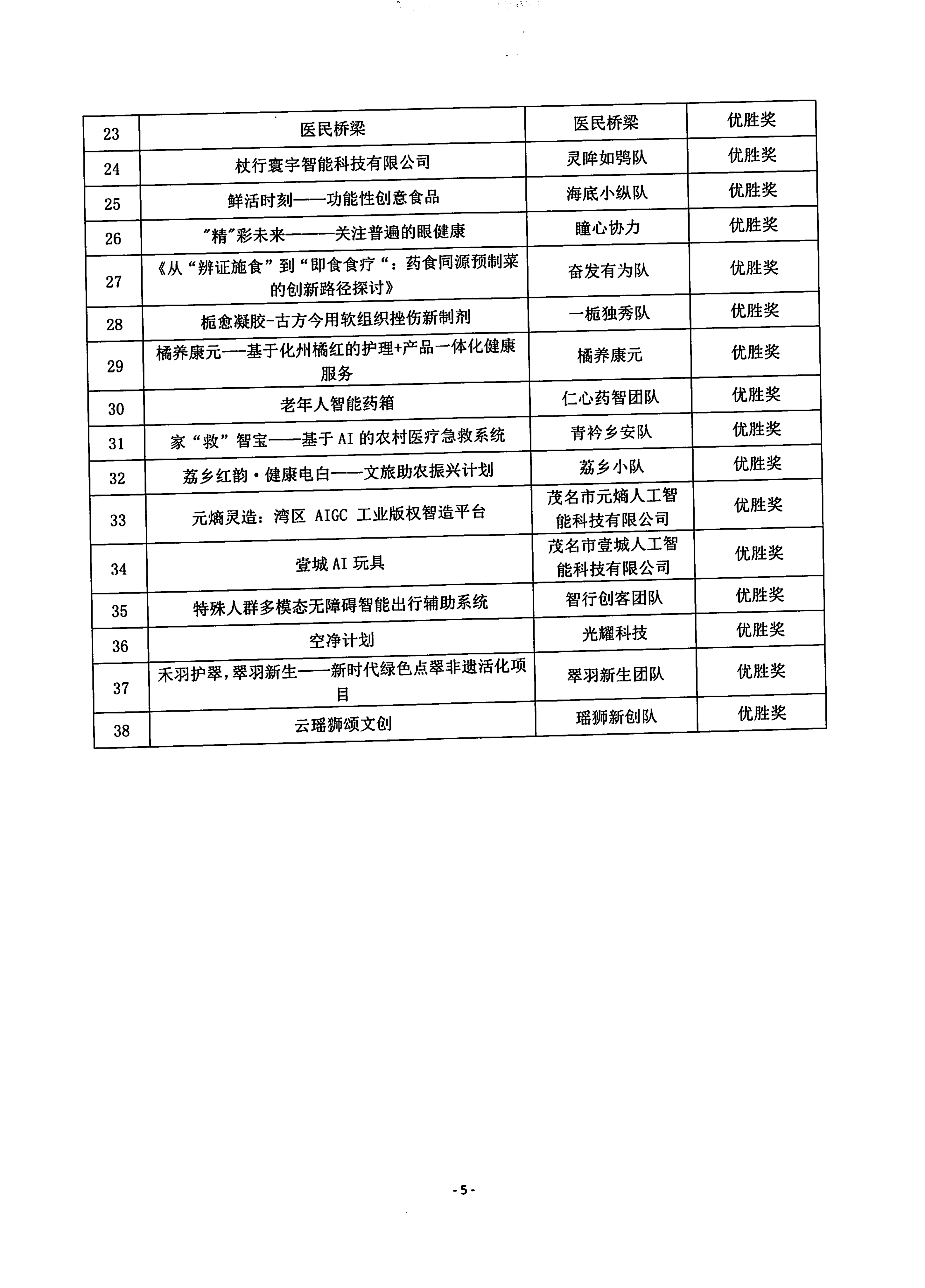 关于第十届“创客广东”茂名市中小企业创新创业大赛暨第五届“创客茂名”大赛获奖名单及推荐省复赛项目的公示()_05.png