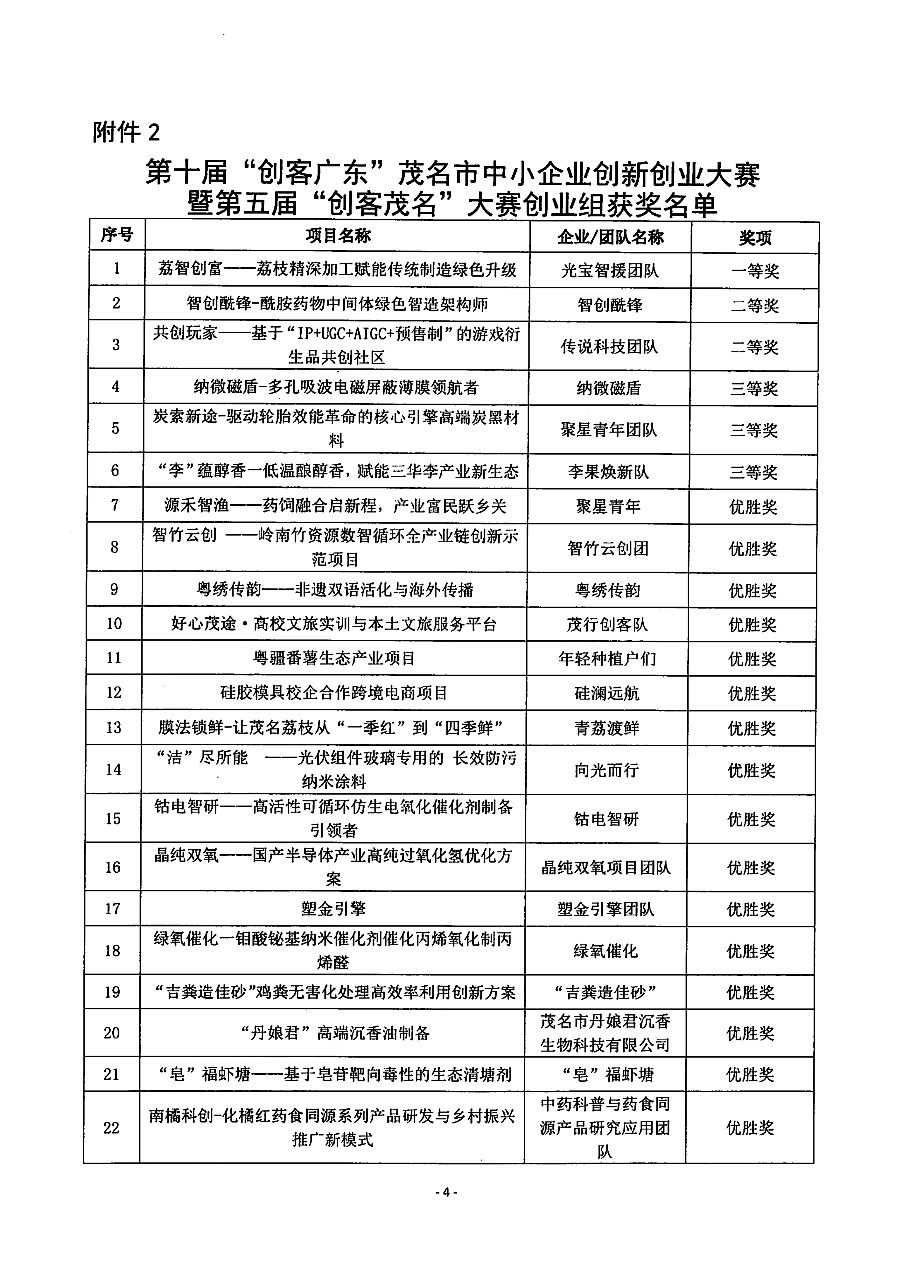 关于第十届“创客广东”茂名市中小企业创新创业大赛暨第五届“创客茂名”大赛获奖名单及推荐省复赛项目的公示()_04.png