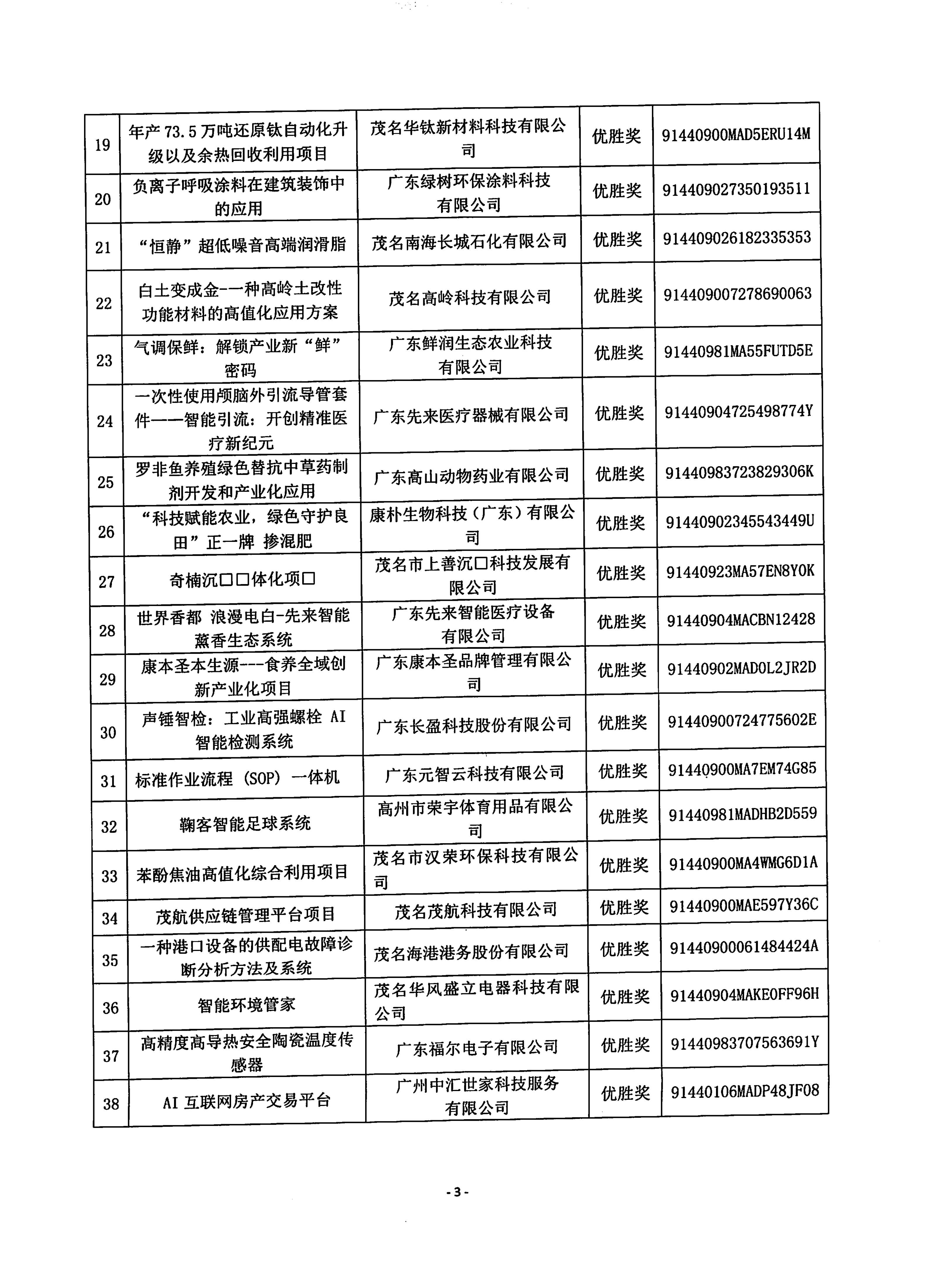 关于第十届“创客广东”茂名市中小企业创新创业大赛暨第五届“创客茂名”大赛获奖名单及推荐省复赛项目的公示()_03.png