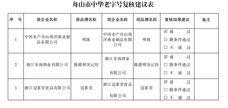 舟山市中华老字号复核建议表.png