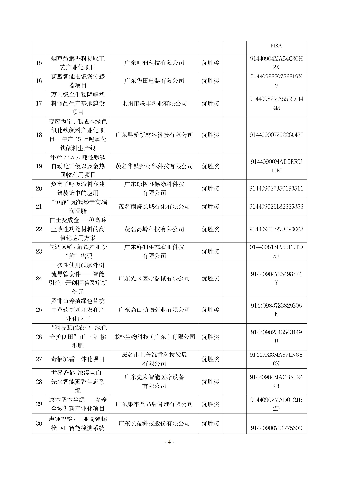 关于公布第十届“创客广东”茂名市中小企业创新创业大赛暨第五届“创客茂名”大赛获奖及表彰名单的通知(含附件)_04.jpg