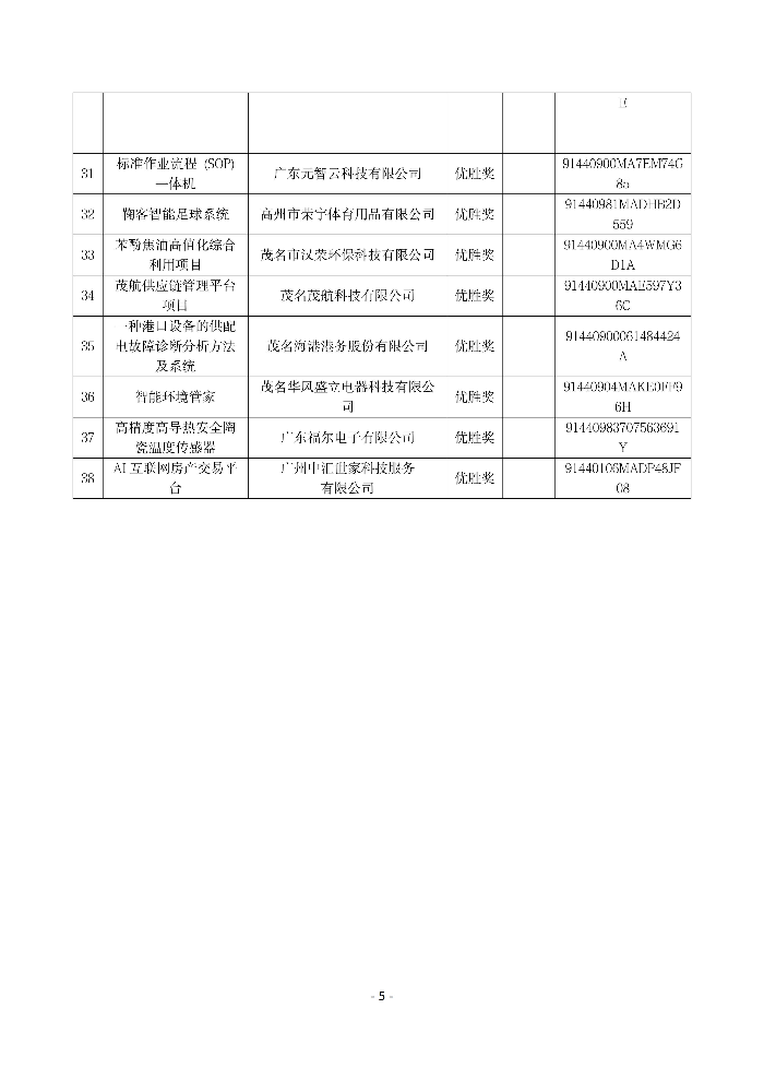 关于公布第十届“创客广东”茂名市中小企业创新创业大赛暨第五届“创客茂名”大赛获奖及表彰名单的通知(含附件)_05.jpg