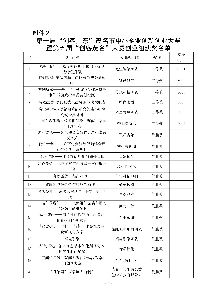 关于公布第十届“创客广东”茂名市中小企业创新创业大赛暨第五届“创客茂名”大赛获奖及表彰名单的通知(含附件)_06.jpg