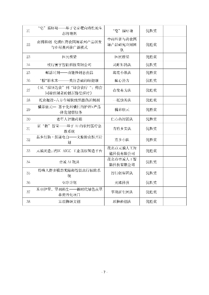 关于公布第十届“创客广东”茂名市中小企业创新创业大赛暨第五届“创客茂名”大赛获奖及表彰名单的通知(含附件)_07.jpg