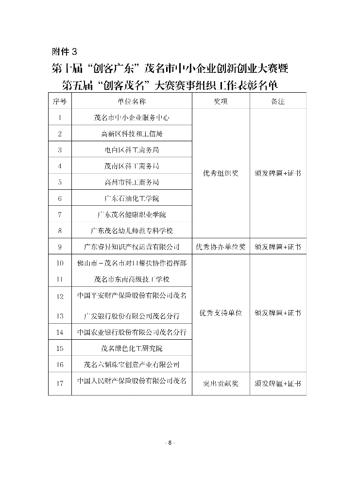 关于公布第十届“创客广东”茂名市中小企业创新创业大赛暨第五届“创客茂名”大赛获奖及表彰名单的通知(含附件)_08.jpg