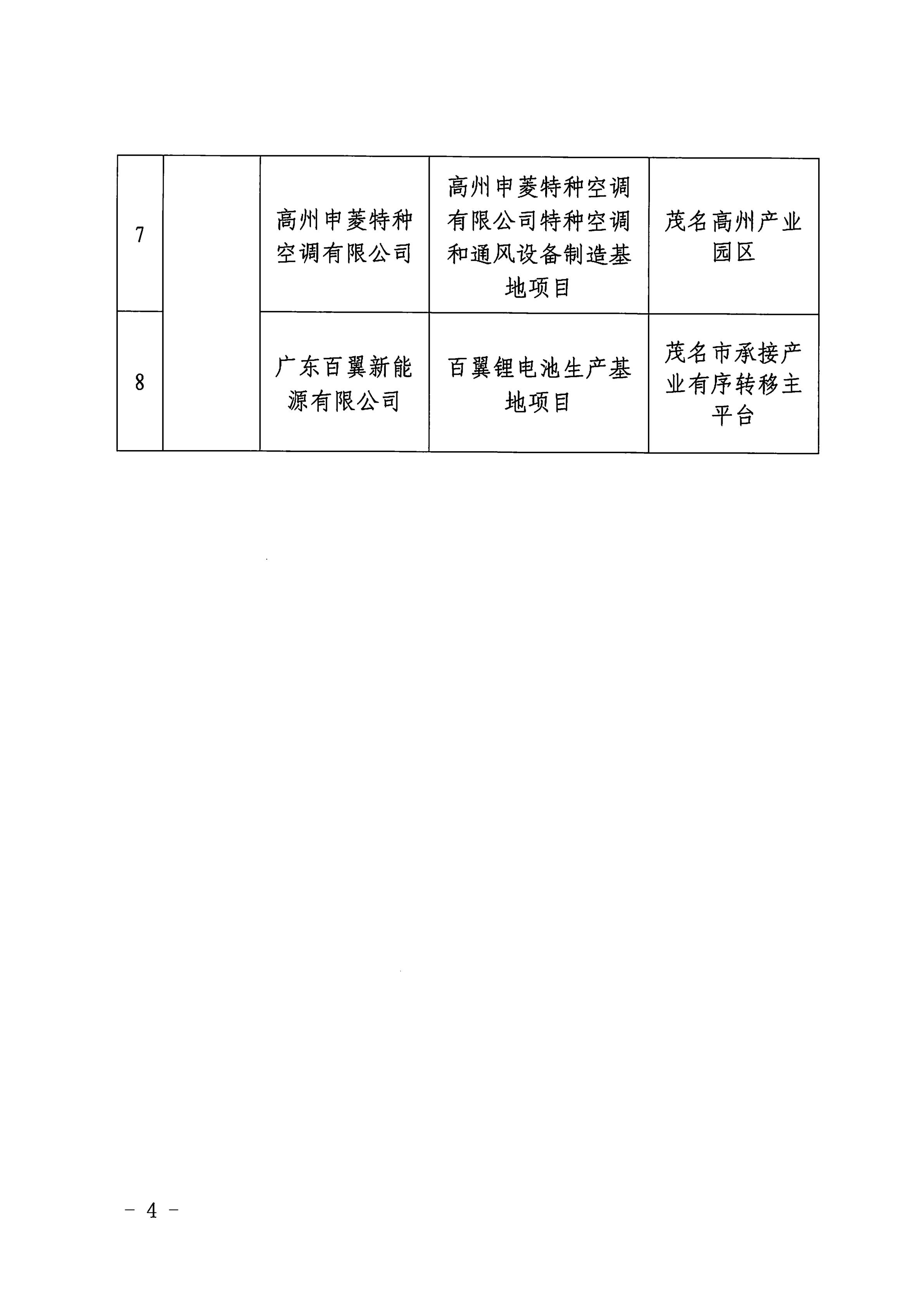 茂名市工业和信息化局关于2026-2027年省级促进产业有序转移资金项目入库的公示4.jpg