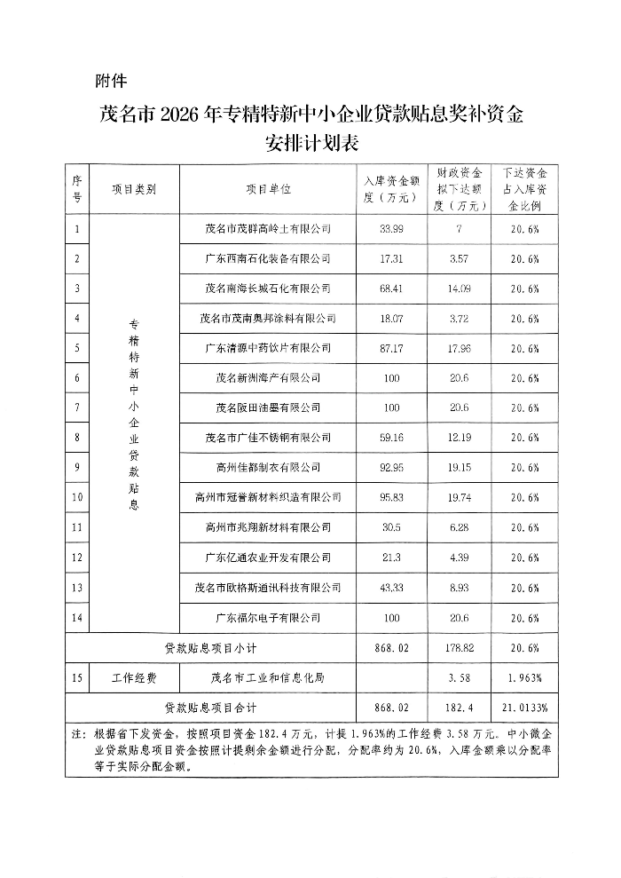 关于2026年专精特新中小企业贷款贴息奖补资金安排计划的公示_03.jpg