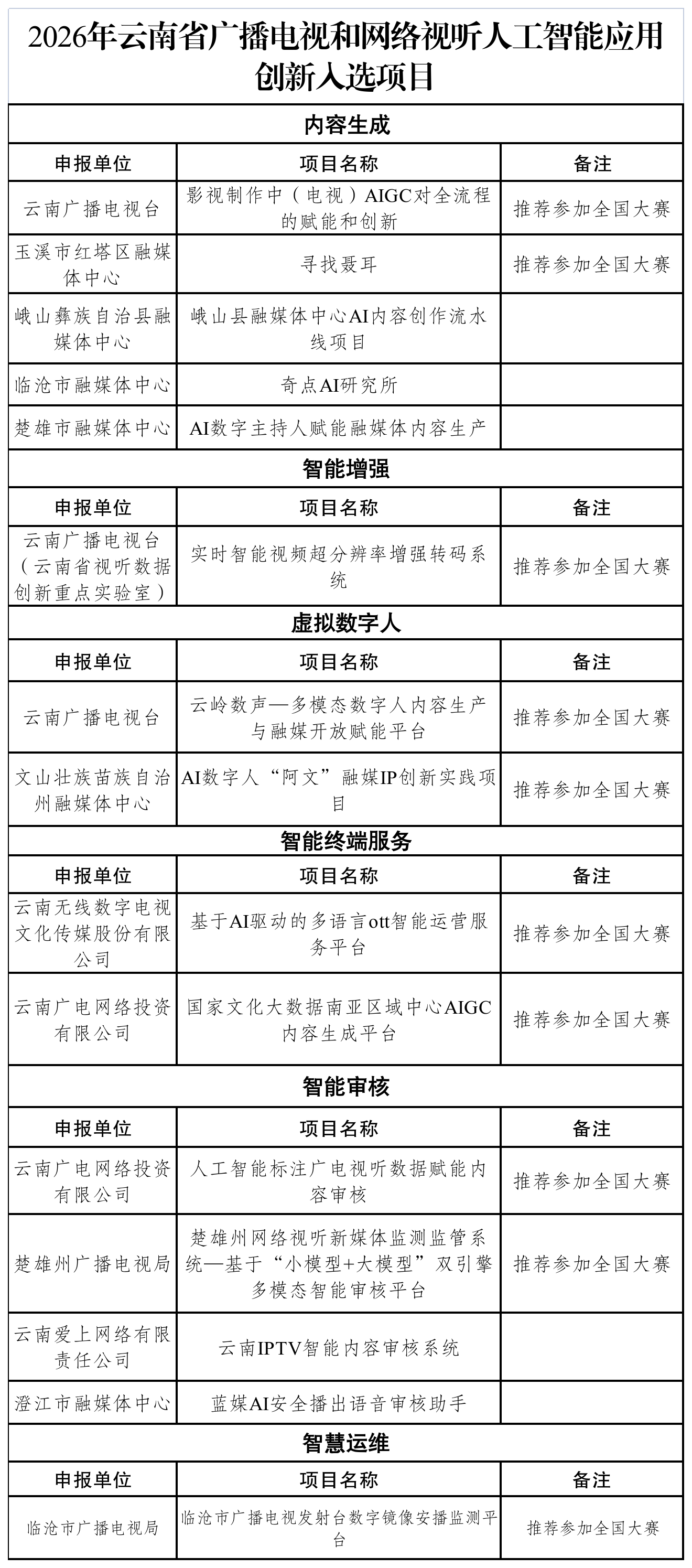 应用创新入选项目.png