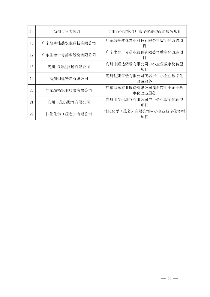 关于茂名市省级中小企业数字化转型城市试点第七批数字化改造项目入库的公示_03.jpg