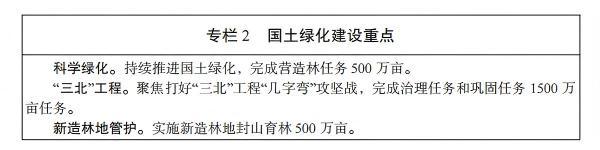 关于印发《山西省“十五五”林业草原保护利用规划》的通知_03.jpg