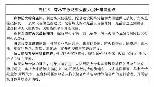 关于印发《山西省“十五五”林业草原保护利用规划》的通知_07.jpg