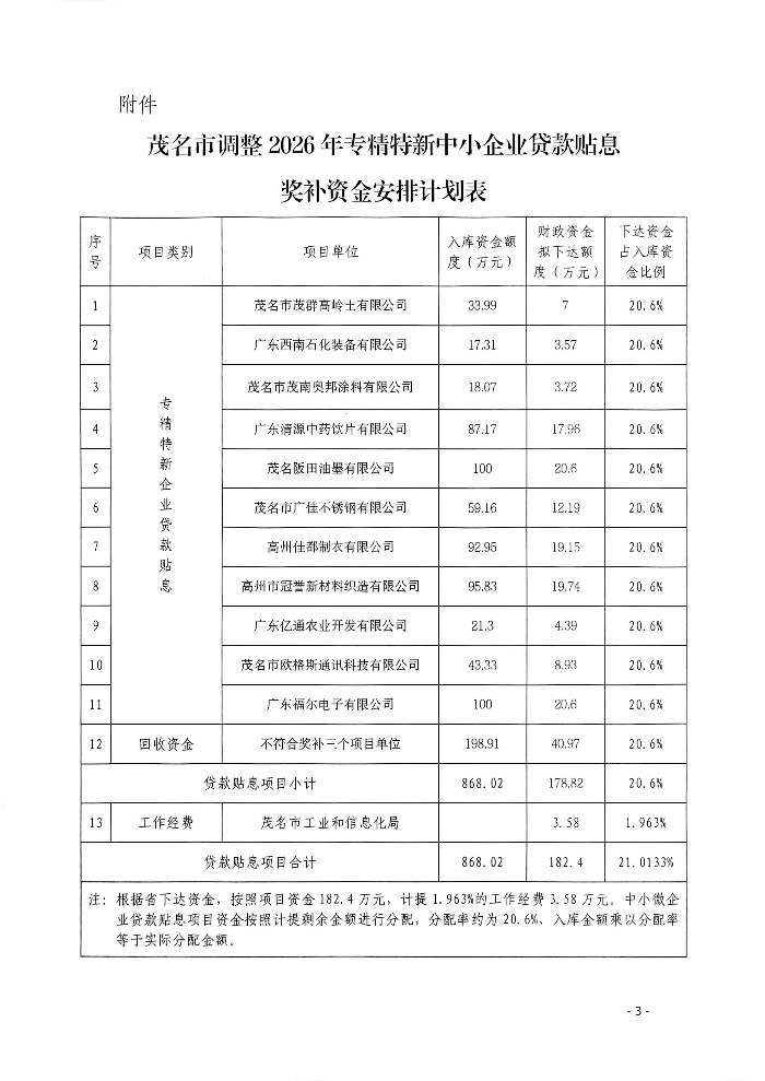 关于调整2026年专精特新中小企业贷款贴息奖补资金安排计划的公示_03.jpg