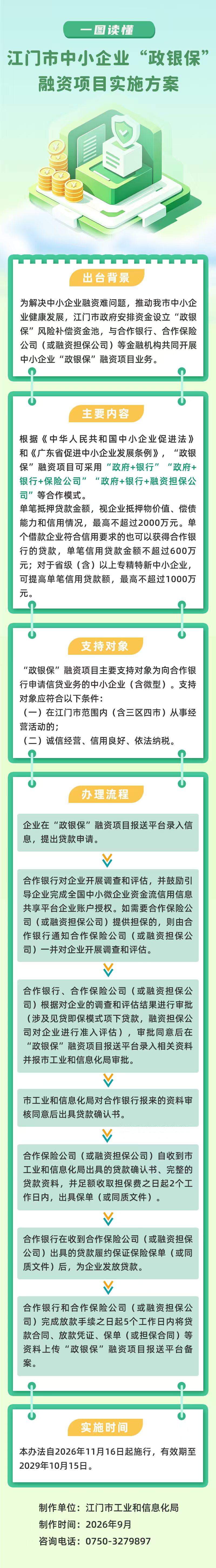 附件7：《江门市中小企业“政银保”融资项目实施方案》政策图解.jpg