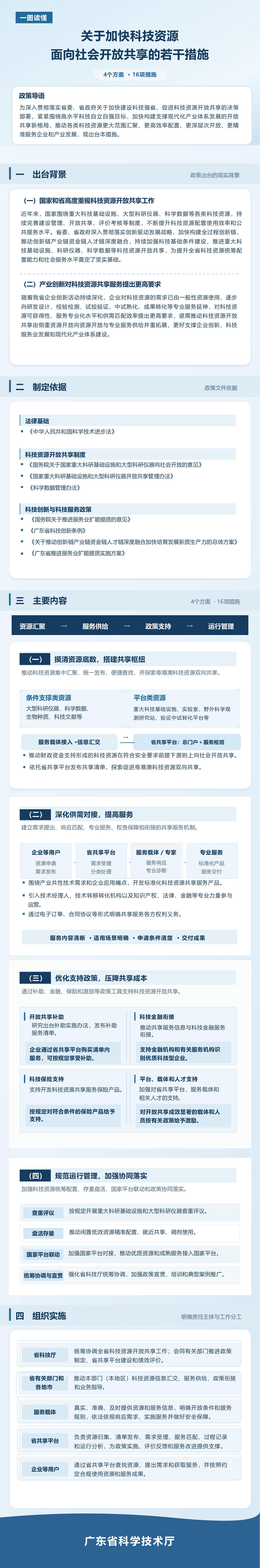 （格式调整）若干措施一图读懂_01_副本.jpg